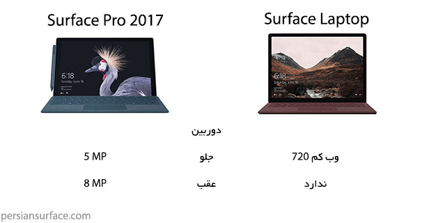 مقایسه سرفیس پرو ۲۰۱۷ و سرفیس لپ تاپ